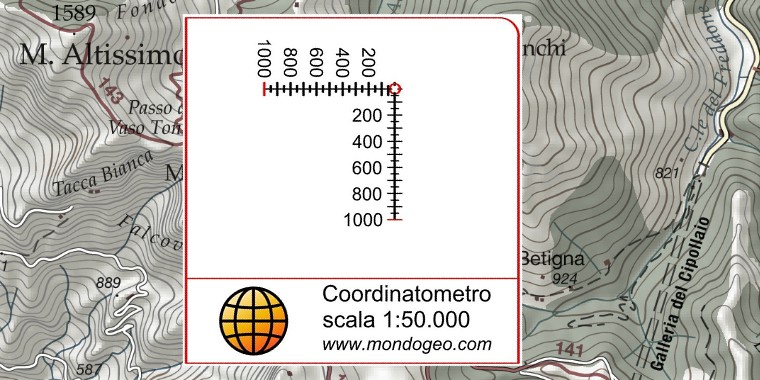 Coordinatometro per scala 1:50000 ad un settore