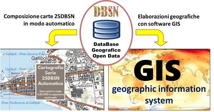 Estrazione dati dal DBSN