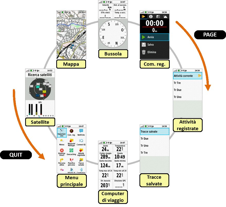 Rotazione delle pagine su Garmin GPSMAP 66