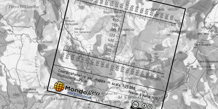 Coordinatometro ad H rovesciata per scala 1:25.000